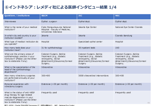 令和６年度「網膜再生医療の国内外の普及に向けた医療プラットフォーム構築事業」事業報告書